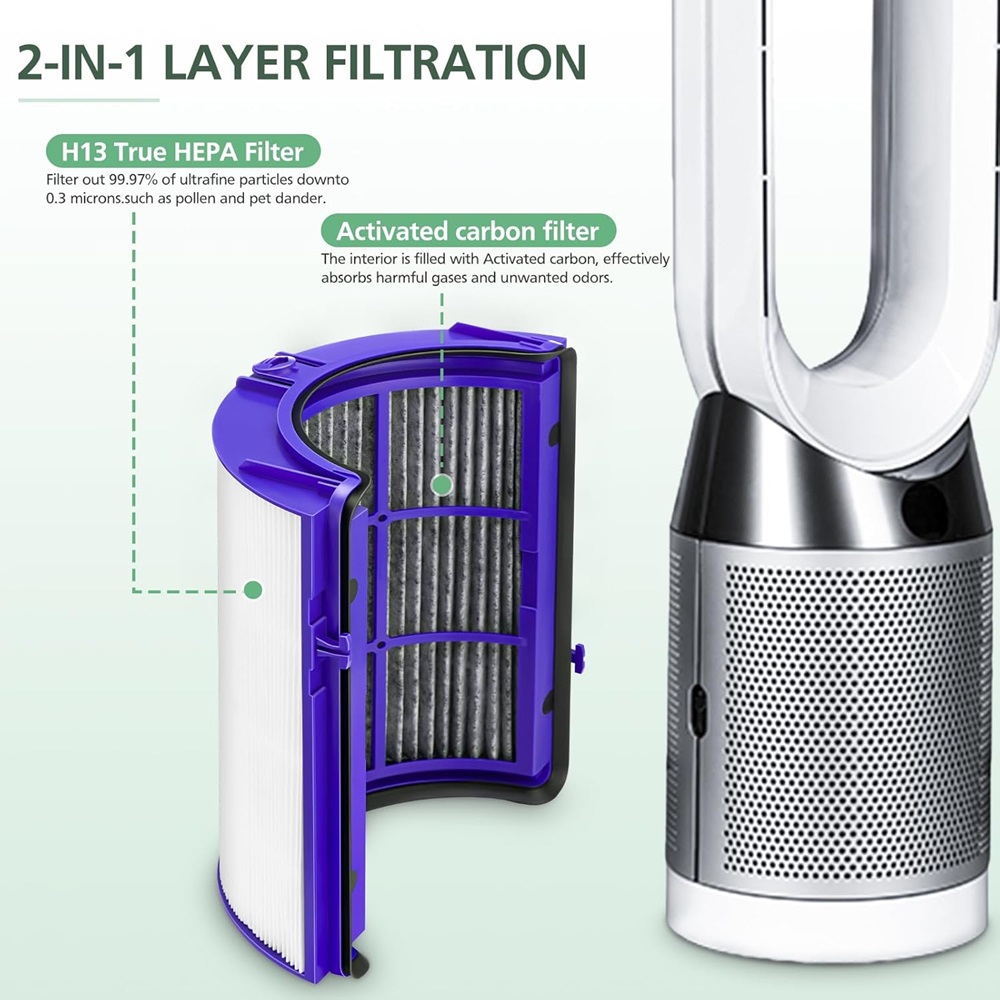 2-IN-1-Filter für Dyson PH01 H – Dyson Fan Tp07 Bewertung und Preis