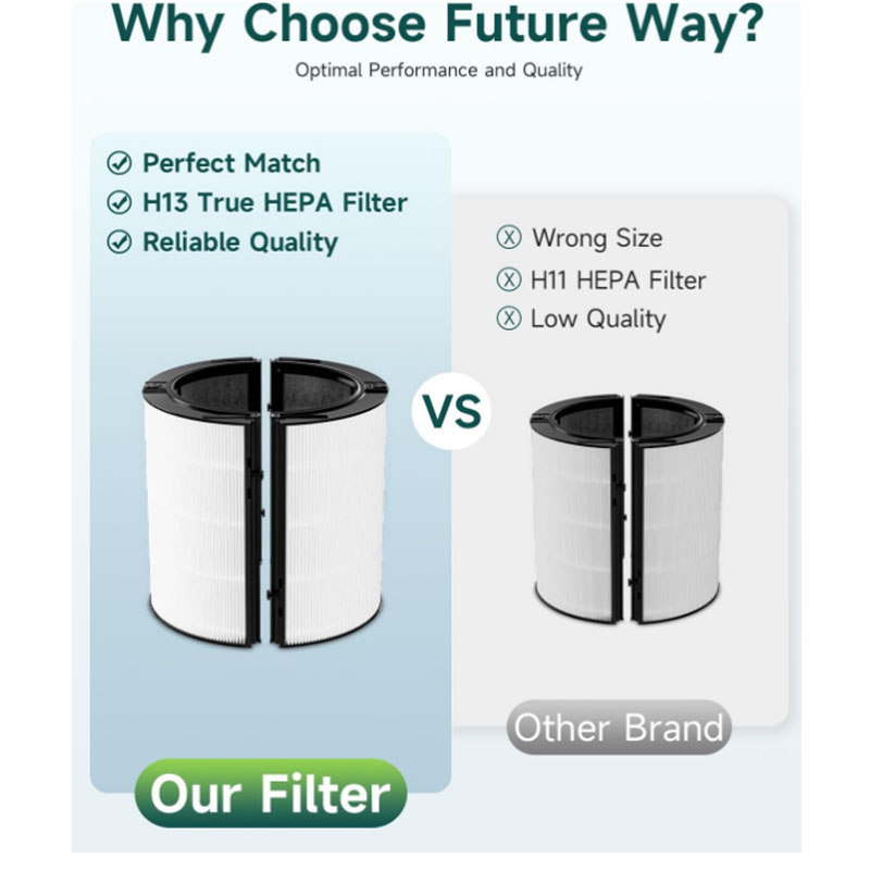 HEPA-Filter-Ersatzzubehör für  – Dyson Fan Tp07 Bewertung und Preis